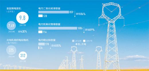 清潔煤電供應(yīng)體系