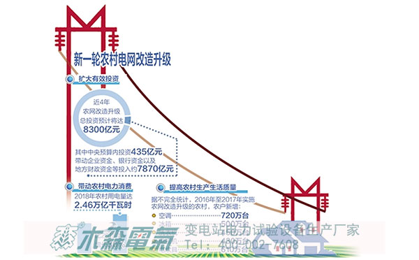 新一輪農(nóng)網(wǎng)改造升級35kV電力工程企業(yè)新機遇