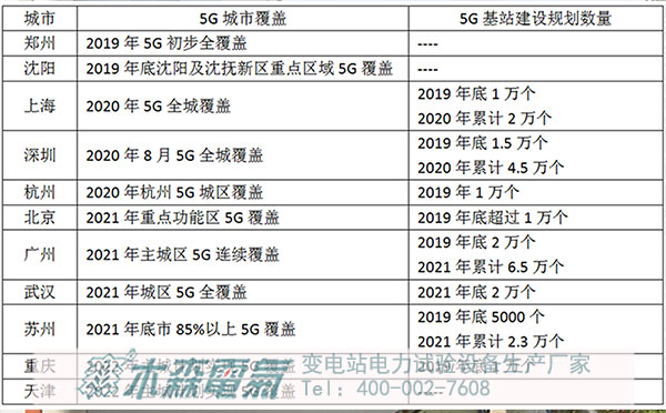 5G倒計(jì)時(shí)中國(guó)在路上