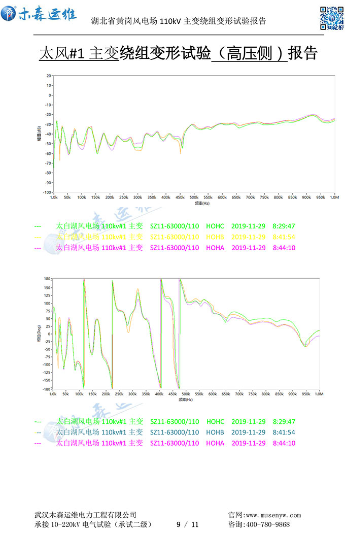 湖北黃崗風(fēng)電110kV主變繞組變形試驗報告p9