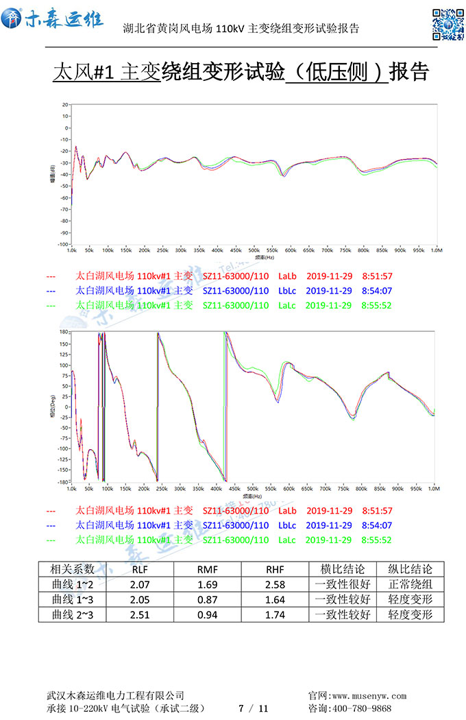 湖北黃崗風(fēng)電110kV主變繞組變形試驗報告p7