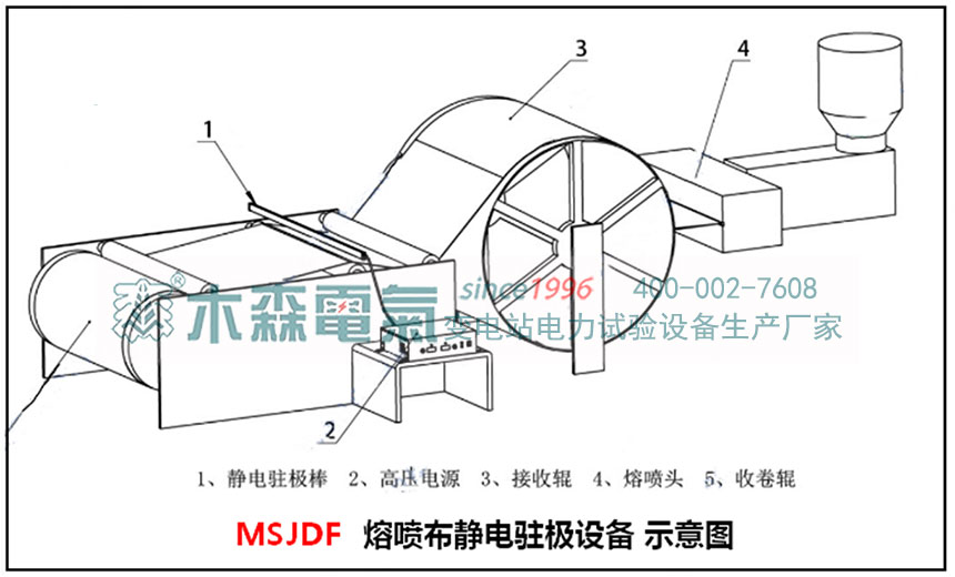 熔噴無紡布靜電發(fā)生器接電安裝注意事項