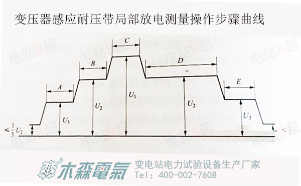 變壓器感應(yīng)耐壓帶局部放電測(cè)量曲線