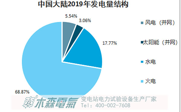 2060碳中和目標(biāo)看中國未來能源方向