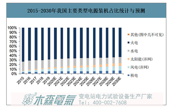 2060碳中和目標(biāo)看中國未來能源發(fā)展方向