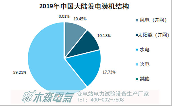 2060碳中和目標(biāo)看中國未來能源