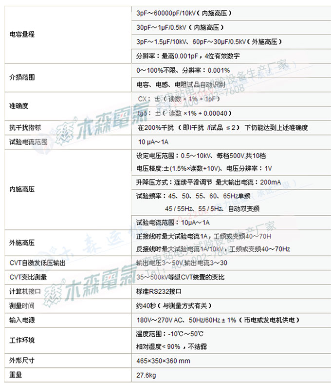 介損系列常用檢測(cè)參數(shù)表