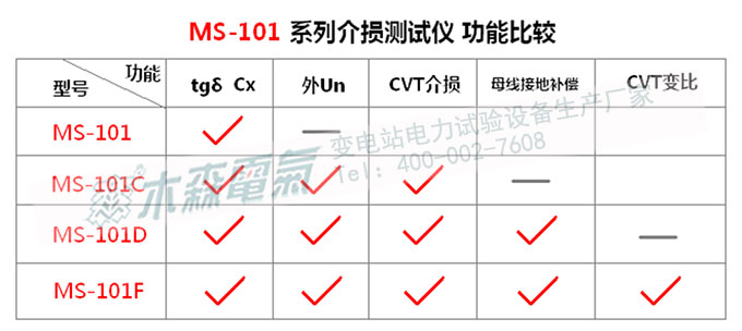 介損系列常用檢測(cè)功能比較