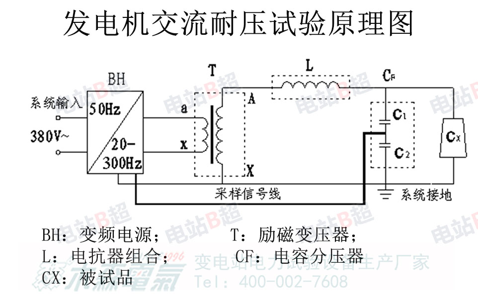 660MW發(fā)電機(jī)交流耐壓試驗(yàn)用串聯(lián)諧振原理