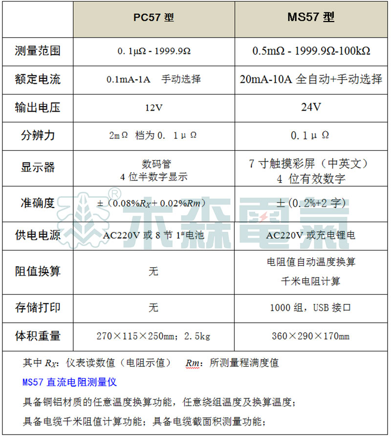 PC57、MS57成盤電纜導(dǎo)體直流電阻測(cè)量?jī)x 基本參數(shù)