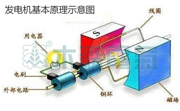 交流電,GB50150感應(yīng)耐壓試驗中倍頻技術(shù)