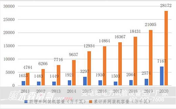 2020年風(fēng)電裝機(jī)容量數(shù)據(jù)看2021風(fēng)電發(fā)展趨勢