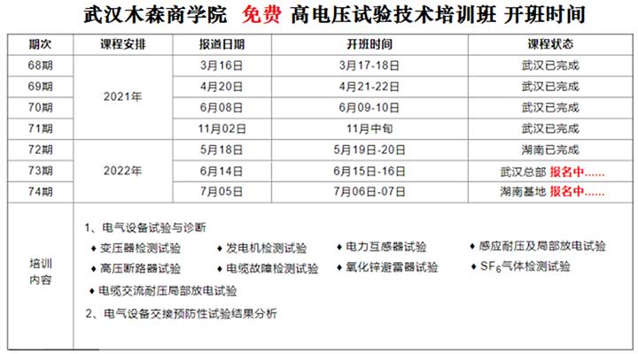 第73期高壓試驗培訓班(湖南班)火熱報名中