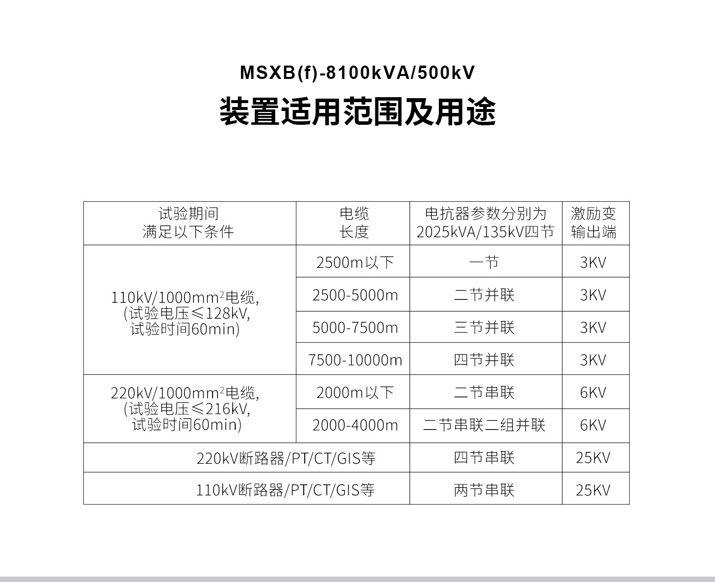 8100kVA/500kV變頻串聯(lián)諧振試驗(yàn)裝置