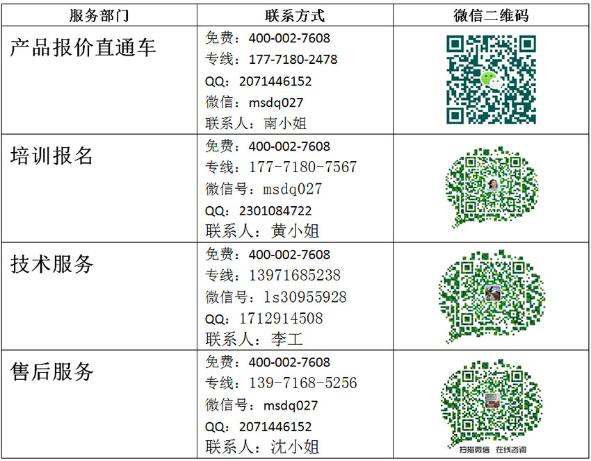 國慶公司外服務(wù)部聯(lián)絡(luò)通訊錄