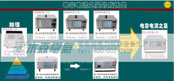 木森電氣電容電流測試儀產(chǎn)品換代圖片