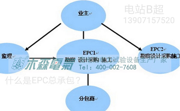 木森電氣參加貴州第二屆電力工程EPC總承包會議