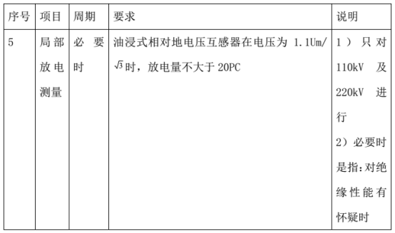 【國網(wǎng)預(yù)防性試驗規(guī)程】- 電磁式電壓互感器（2）357.png