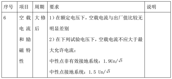 【國網(wǎng)預(yù)防性試驗規(guī)程】- 電磁式電壓互感器（2）375.png