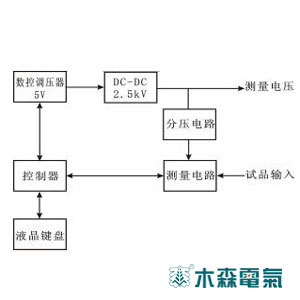 水內(nèi)冷發(fā)電機(jī)絕緣電阻測試儀廠家