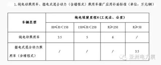 光伏電力工程獎(jiǎng)勵(lì)標(biāo)準(zhǔn)