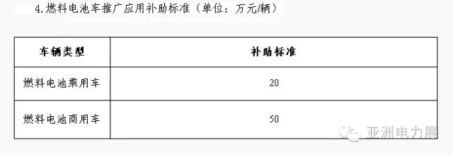 光伏電力工程相關(guān)國家標準