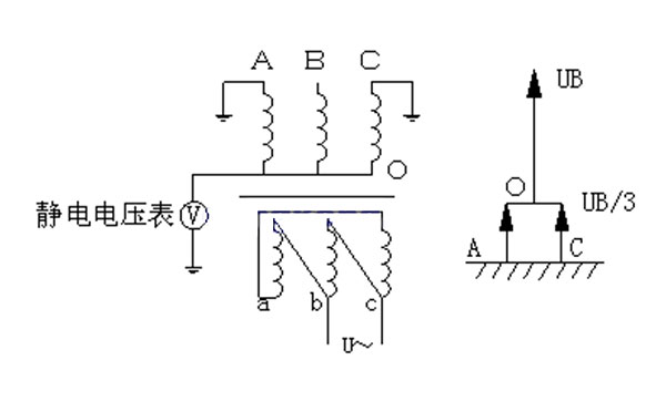 110KV變電站電力變壓器倍頻耐壓試驗(yàn)B相接線圖