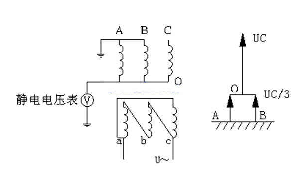 110KV變電站電力變壓器倍頻耐壓試驗(yàn)C相接線圖