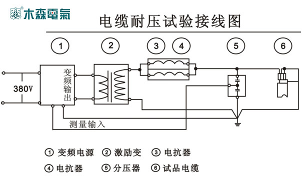 變頻串聯(lián)諧振法電纜耐壓試驗(yàn)裝置接線方式