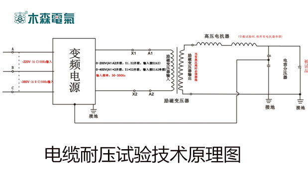 木森電氣是電纜耐壓測試試驗(yàn)裝置接線原理