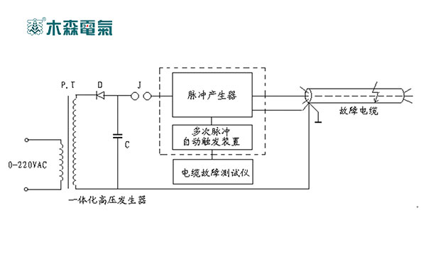 湖北8脈沖35kV電纜故障測(cè)試系統(tǒng)組成框圖