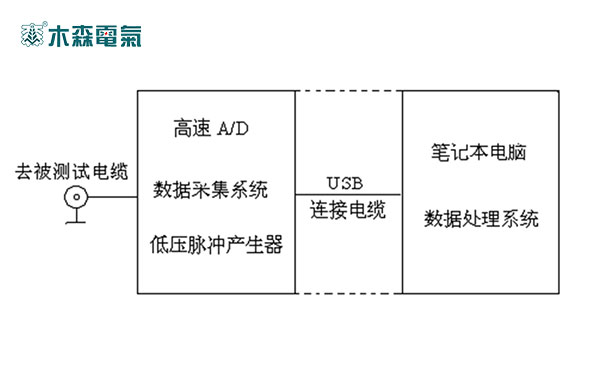 山東35kV電纜故障測試系統(tǒng)一次圖