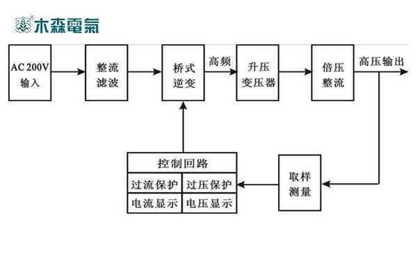 河北直流高壓發(fā)生器120kV/2mA工作原理