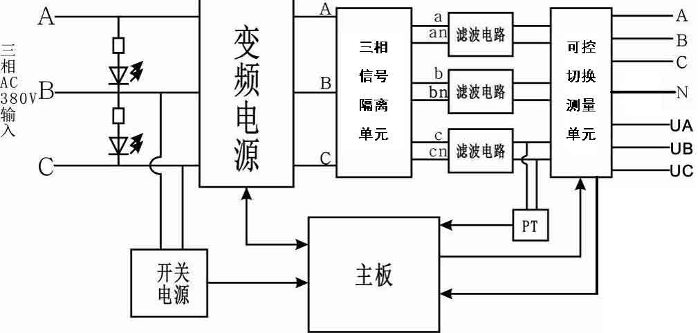 線路工頻參數(shù)測(cè)試儀原理圖