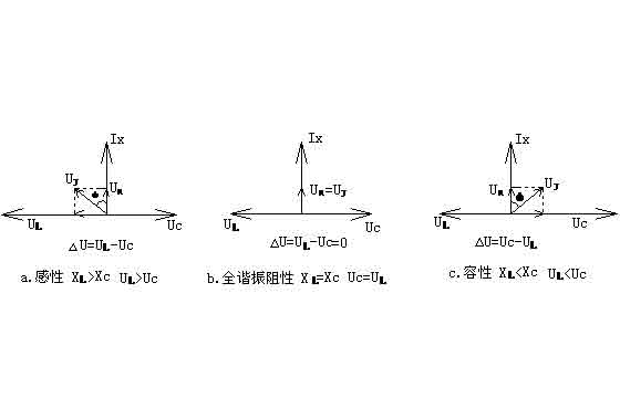 R、L、C串聯(lián)電路向量圖