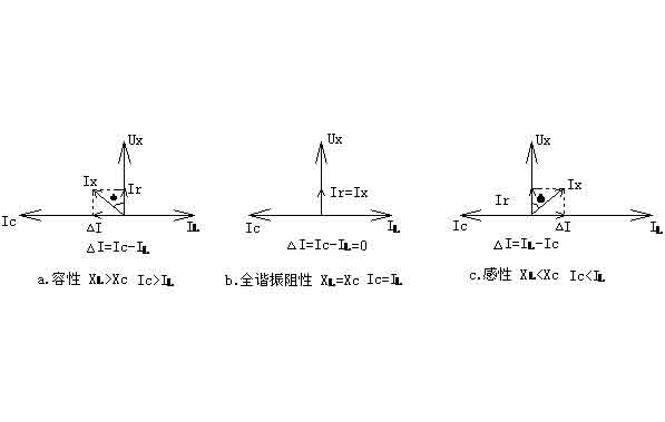 r、L、C并聯(lián)電路向量圖