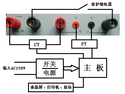 北京開口三角法電容電流測試儀測量原理圖