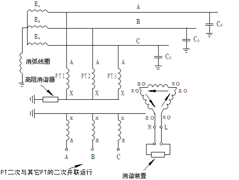 常見的采用3PT接線方式的配網(wǎng)運行方式