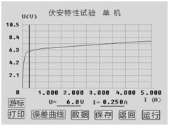 湖北互感器測(cè)試儀伏安特性試驗(yàn)結(jié)果游標(biāo)操作界面