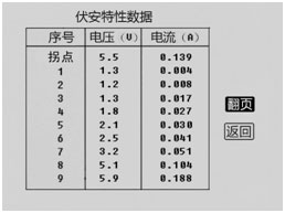 湖北互感器測(cè)試儀伏安特性試驗(yàn)結(jié)果數(shù)據(jù)顯示界面