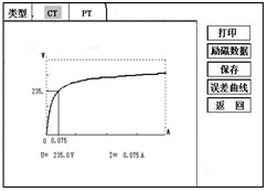 CT勵(lì)磁曲線圖