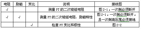 PT試驗(yàn)項(xiàng)目說明