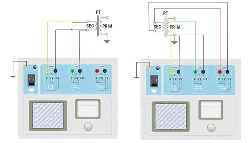 北京變頻互感器測(cè)試儀試驗(yàn)接線方式 