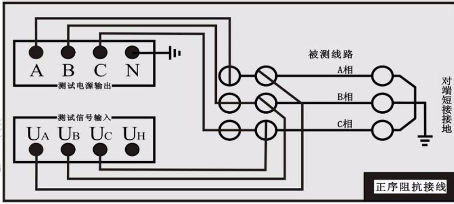 正序阻抗測(cè)試接線圖