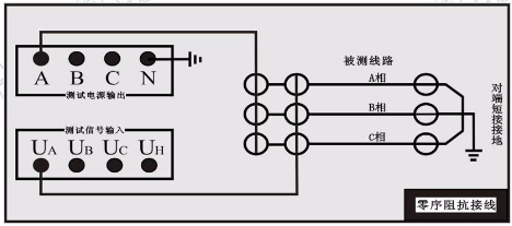 零序阻抗測(cè)試接線圖