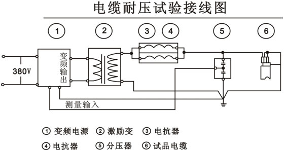 湖北110kV電纜耐壓試驗(yàn)接線圖