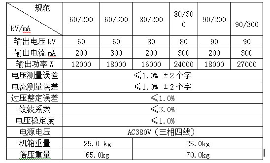 湖南水內(nèi)冷直流高壓發(fā)生器主要技術(shù)指標(biāo)和參數(shù)圖