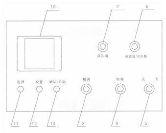 河北水內(nèi)冷發(fā)電機(jī)直流耐壓裝置NRZV大功率機(jī)箱面板示意圖