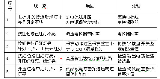 浙江水內(nèi)冷發(fā)電機(jī)直流耐壓發(fā)生器故障檢查排除