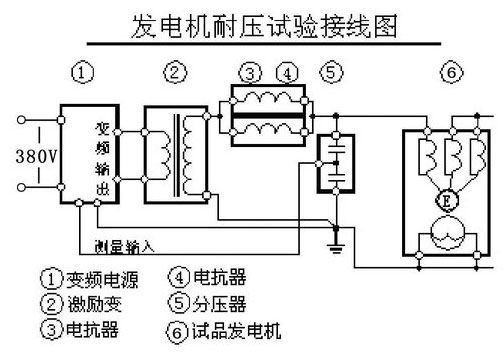 汽輪發(fā)電機(jī)的交流耐壓試驗(yàn)接線圖